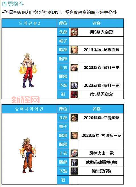 2022dnf男格斗哪个职业好玩?这几个职业刷图超爽!