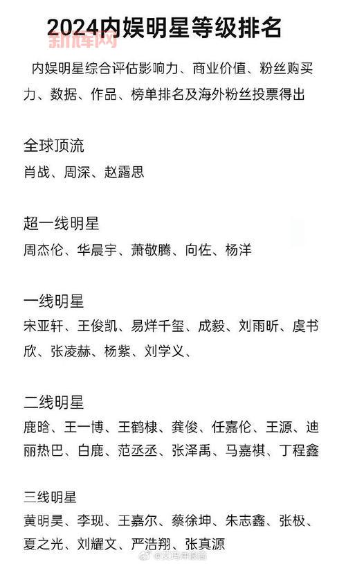 2024年最具影响力的明星排行榜,你的偶像上榜了吗?