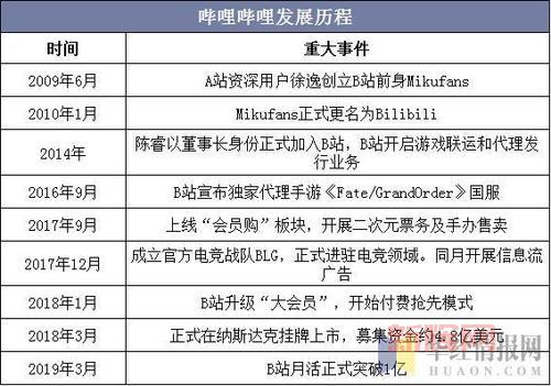 B站是什么？全面解析哔哩哔哩的年轻人文化社区
