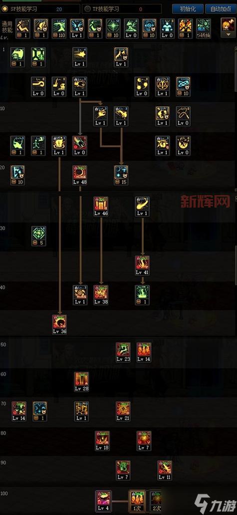 dnf元素爆破师技能加点2022平民向，新手玩家必看！