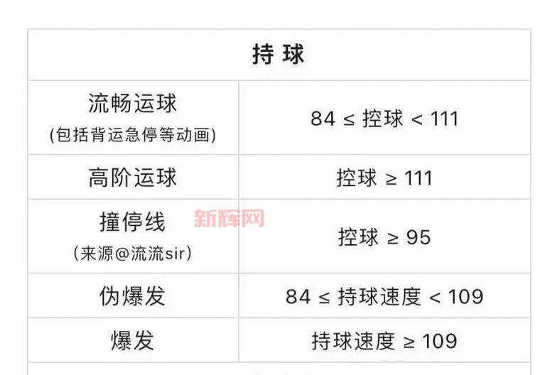 Q战术应用:提升NBA2KOL比赛胜率的秘诀