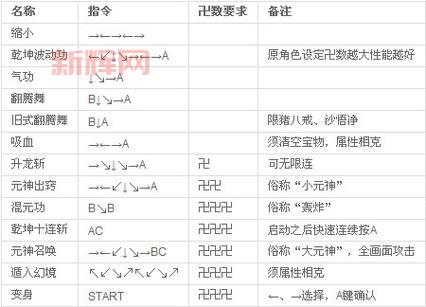 不会设置西游释厄传一键出招?这个简单方法快学起来