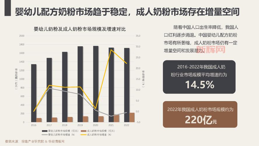 L奶价格与市场趋势分析，2024年最新数据