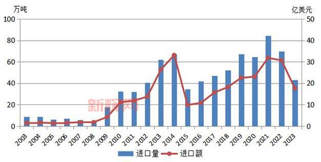 L奶价格与市场趋势分析,2024年最新数据