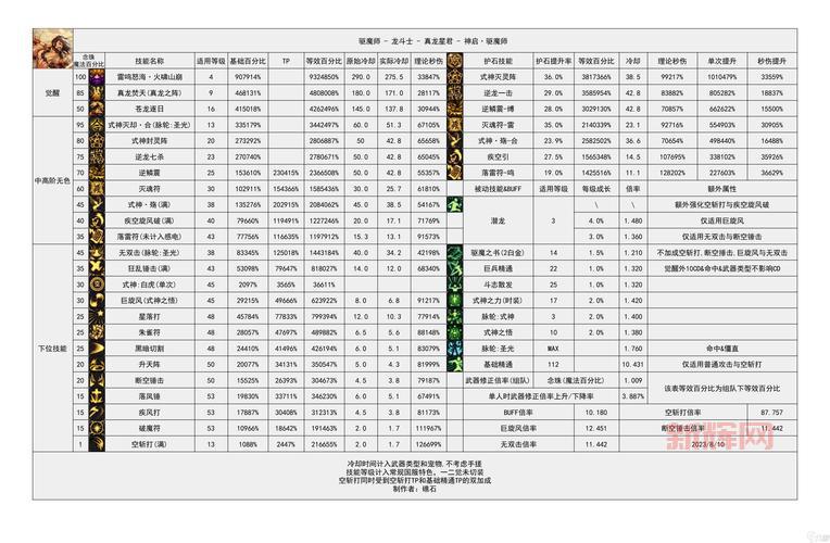 DNF公平PK场职业排行大预测,哪些职业将强势崛起?