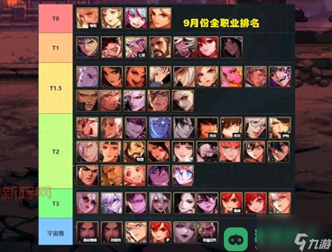 DNF公平PK场职业排行大预测,哪些职业将强势崛起?