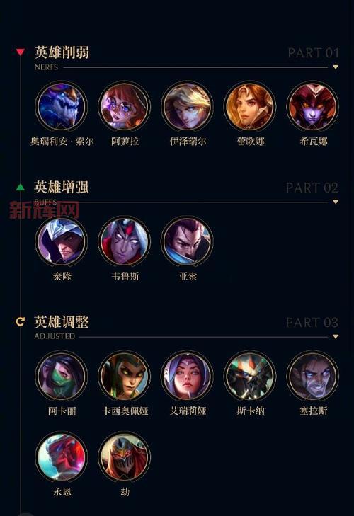 lol所有英雄一览表最新版本，英雄技能数据全收录！