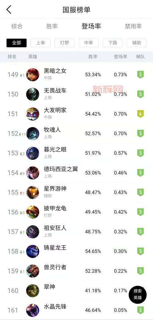 lol所有英雄一览表最新版本，英雄技能数据全收录！