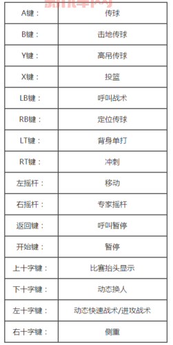 NBA2K转身运球攻略:按键与技巧全解析