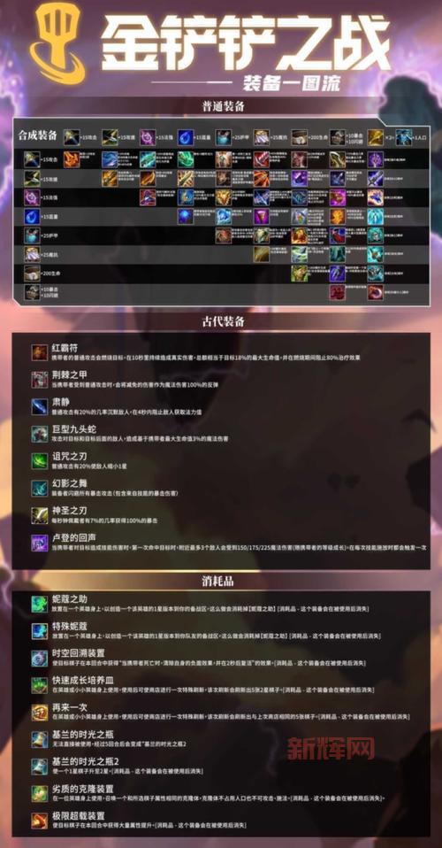 时空裂痕和英雄之黎明玩法解析:两大赛季的精彩对决