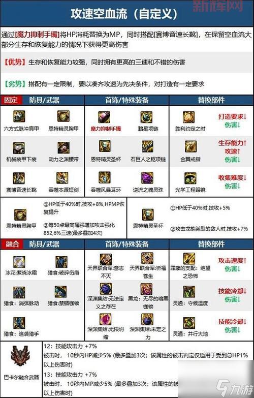 DNF迷你黑暗武士好用吗？超强属性加成解除异常状态