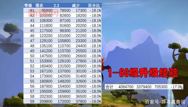 wow战斗宠物1-25级怎么快速升级？老玩家分享经验！