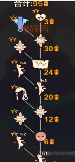 光遇旅行先祖的回忆都在哪？资深玩家分享位置！