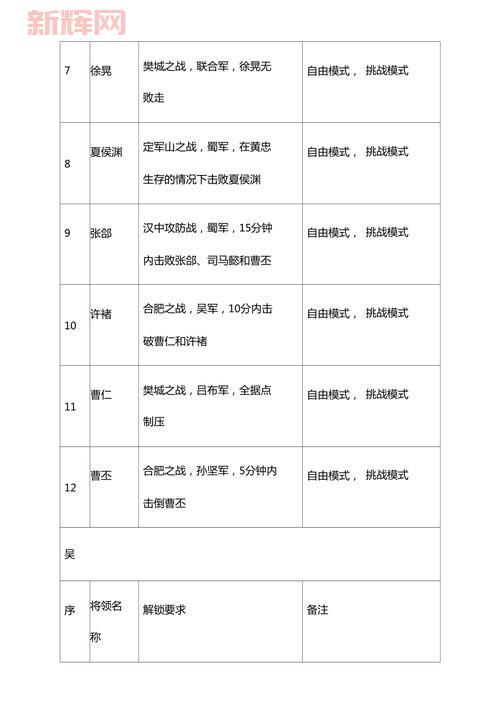 真三国无双5完美存档下载与使用教程，轻松解锁全武将
