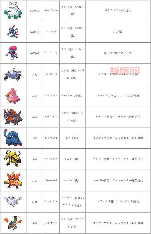 口袋妖怪白金一周目详细攻略,通关技巧全在这儿!