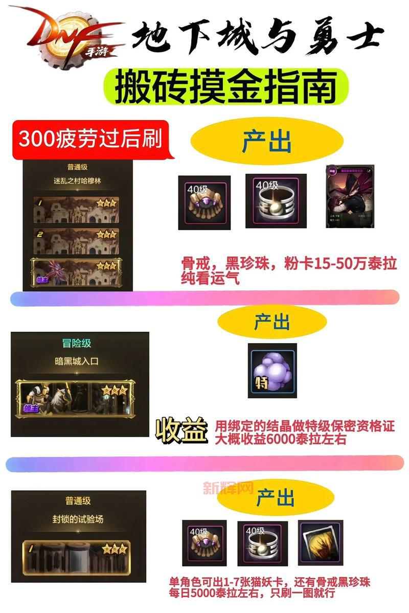 dnf天界人怎么搬砖?教你快速赚金币搬砖技巧!