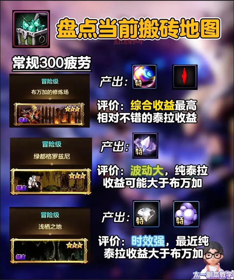 dnf天界人怎么搬砖?教你快速赚金币搬砖技巧!