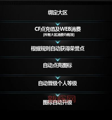 cf刷cf点怎么刷最快？大神教你几招轻松搞定！