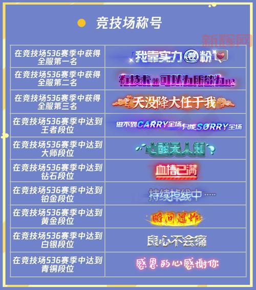 QQ炫舞最新称号怎么获得?手把手教你解锁炫酷称号!