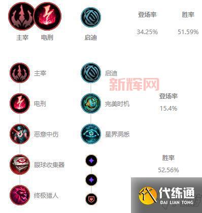 乌鸦天赋2022什么时候上映的？看完你就知道了！