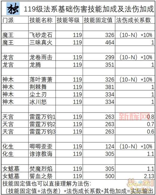 109单开养老选什么门派最好？资深玩家来解答！