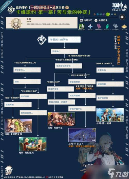 橙光红楼之新梦游戏好玩吗?剧情攻略玩法大揭秘