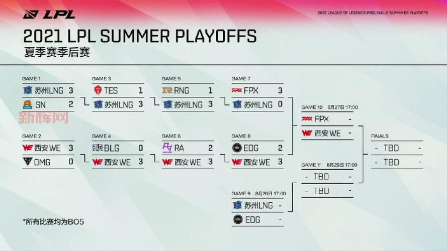 s11全球总决赛赛程表官方版，看比赛就用它！