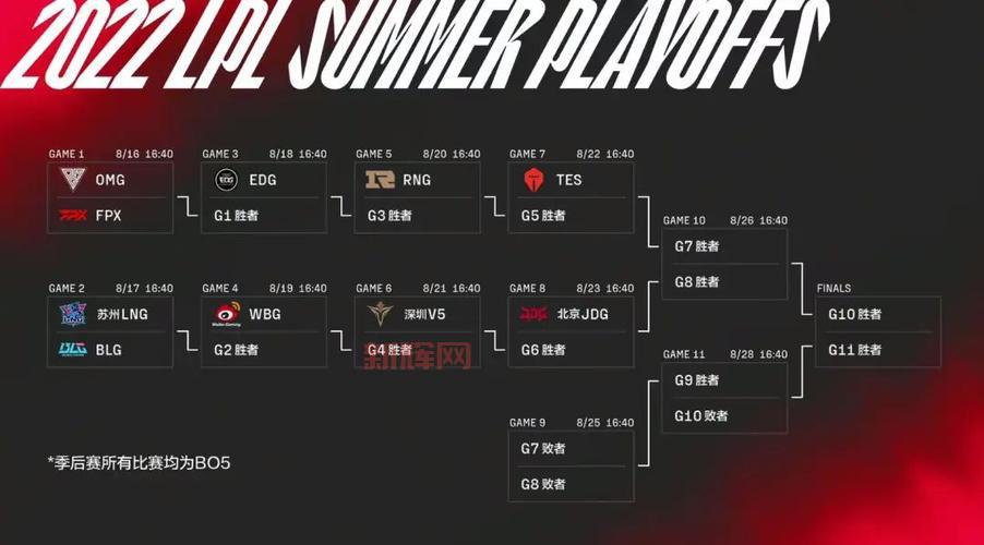 s11全球总决赛赛程表官方版，看比赛就用它！