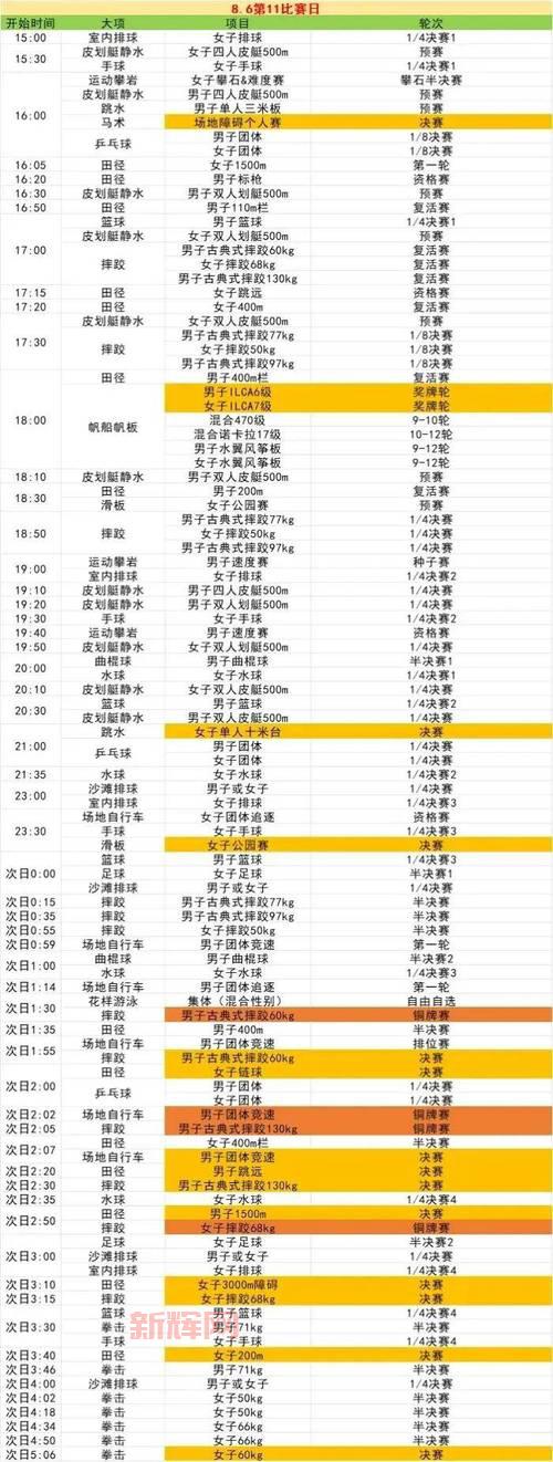 s11全球总决赛赛程表官方版，看比赛就用它！