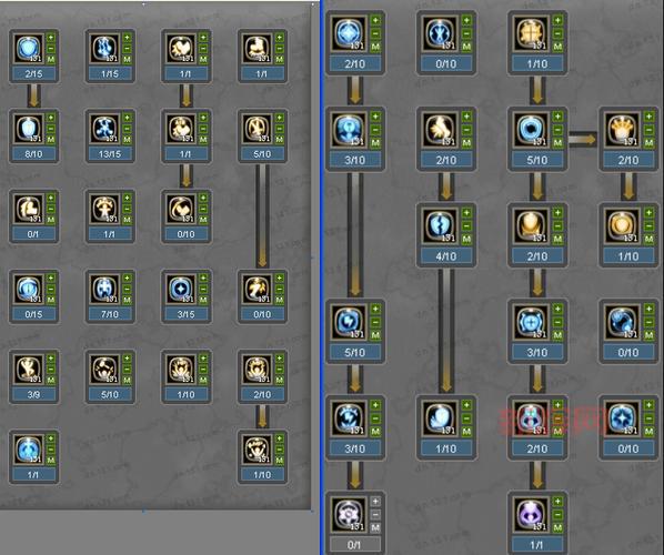 世界ol贤者加点加什么属性？老玩家分享独家心得！