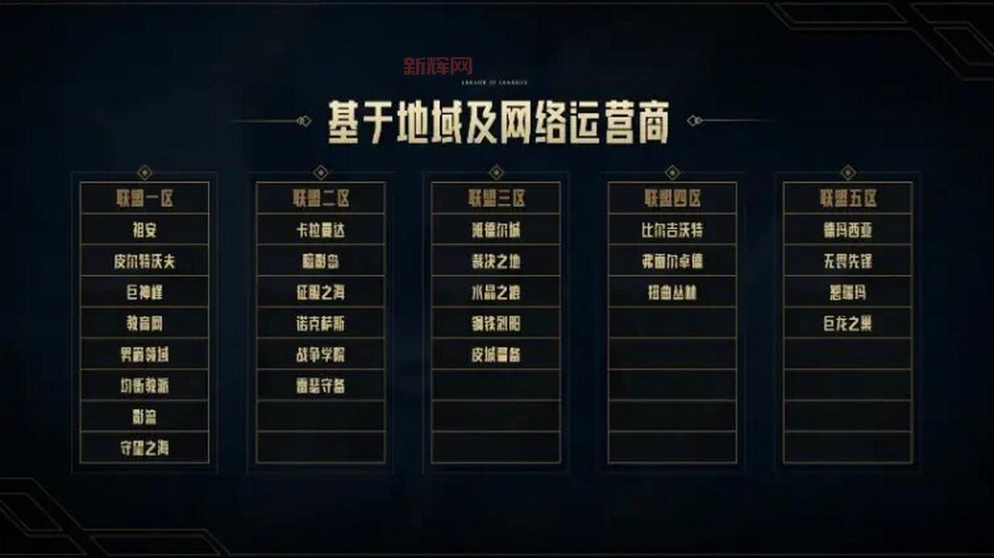 想去峡谷之巅？lol峡谷之巅申请官网看这里！