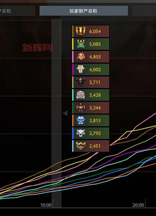 Dota2凤凰怎么玩才厉害？核心出装与技巧分享！