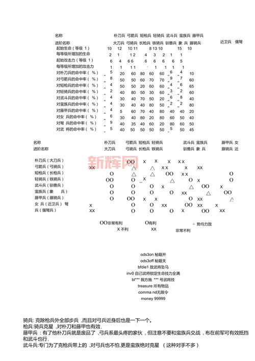 玩转三国群英传5,不了解兵种克制关系怎么行?