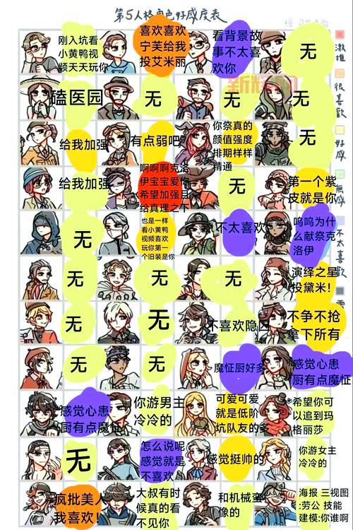 好感度攻略中哪个角色好感度最难刷?