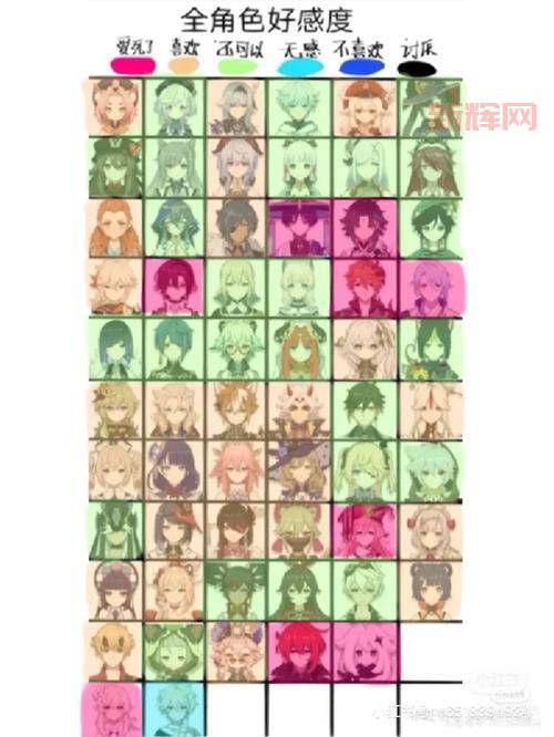 好感度攻略中哪个角色好感度最难刷?