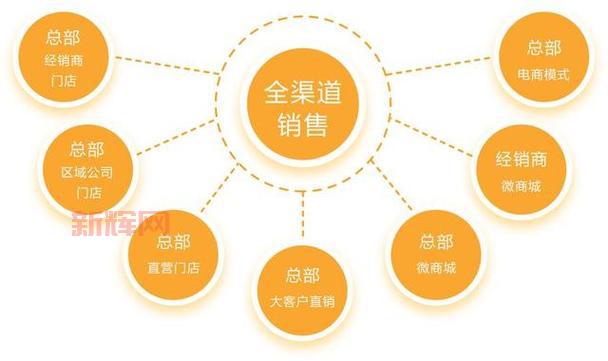 如何利用展会宣传提升品牌知名度？