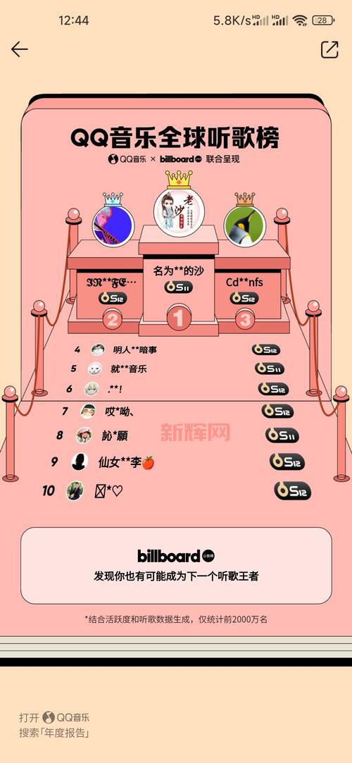 2023年QQ音乐听歌报告：发现你的年度音乐故事