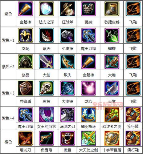 dota月之骑士出装顺序攻略,学会这些快速上分!