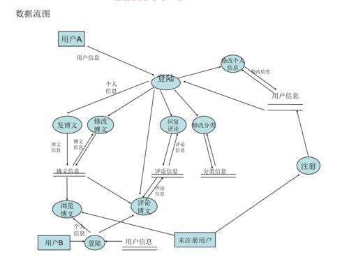 新浪博客新版上线，爱新浪博客带你领略全新体验