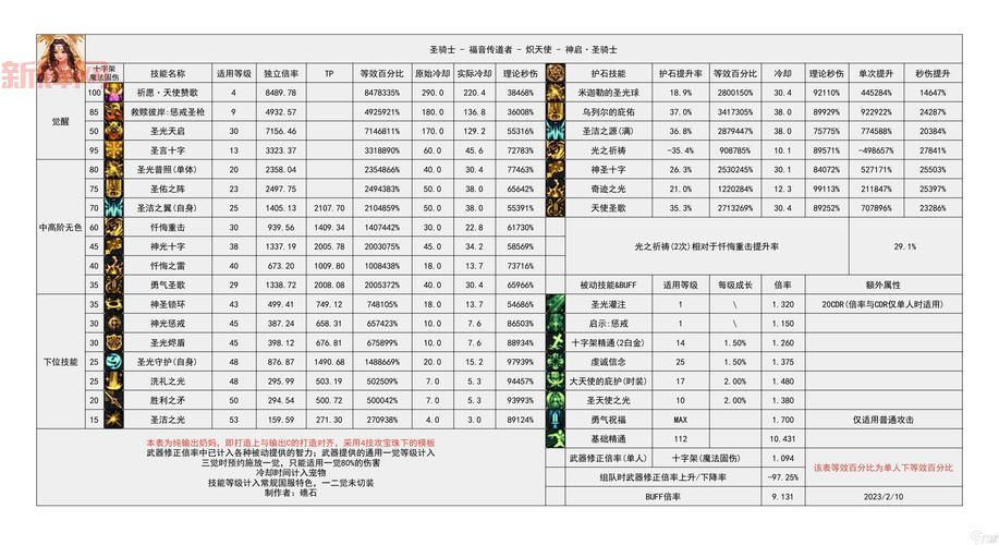 dnf魔枪士决战者刷图加点推荐，平民玩家必看！