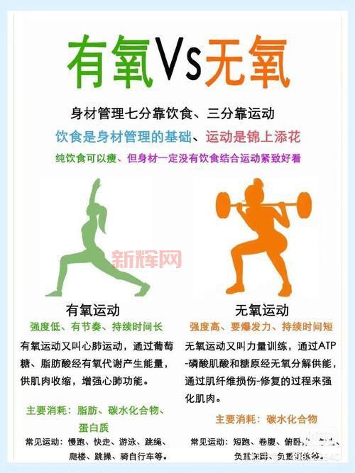 如何通过饮食和运动实现美体美体效果