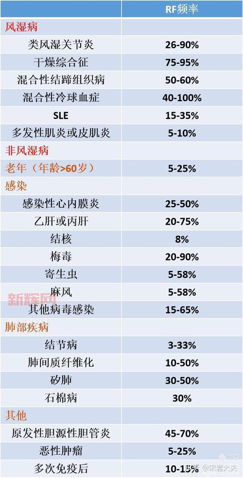 RF频率解析：射频与类风湿因子的关系