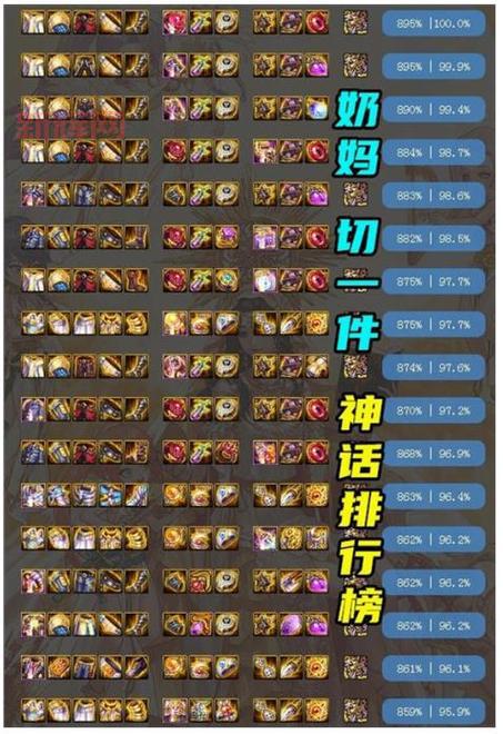 2022旭旭宝宝狂战士技能加点推荐，伤害直接爆炸！