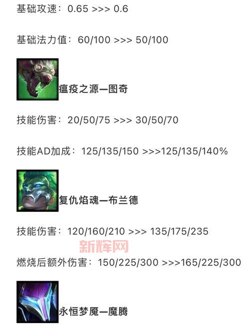 2022蛮王最强打野出装铭文搭配,上分快人一步!