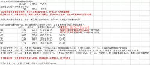 剑与远征进阶消耗图详细解说，快速升级一看就懂！