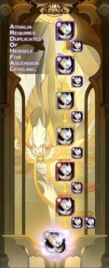 剑与远征进阶消耗图详细解说,快速升级一看就懂!