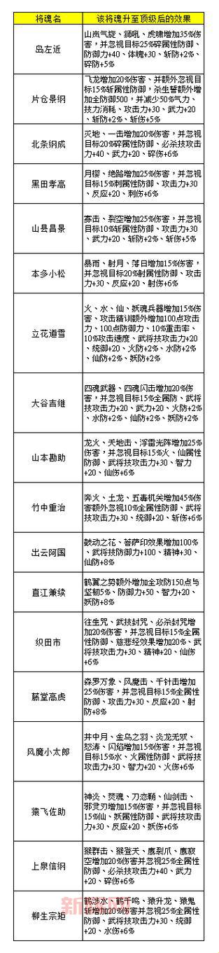 三国群英传5秘籍大全，让你轻松称霸三国！