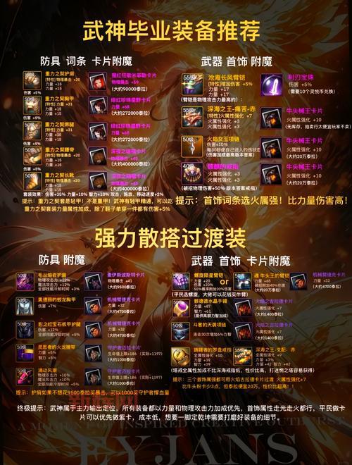 100级流浪武士主武器怎么选？这几个选择很强！