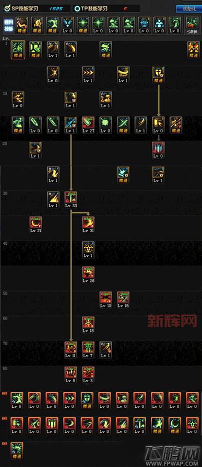 dnf剑皇95巨剑刷图怎么加点?这套加点伤害爆炸!