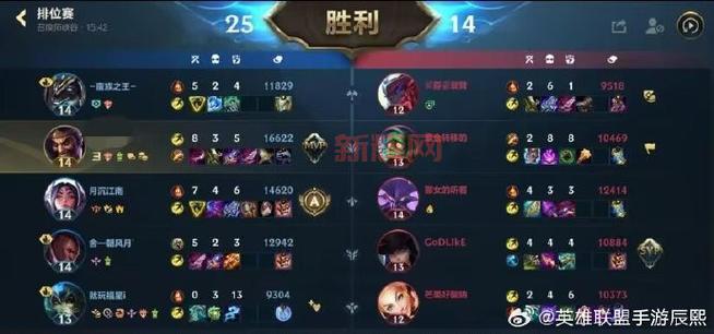 LOL比赛数据统计网站良心推荐,战绩分析 so easy!